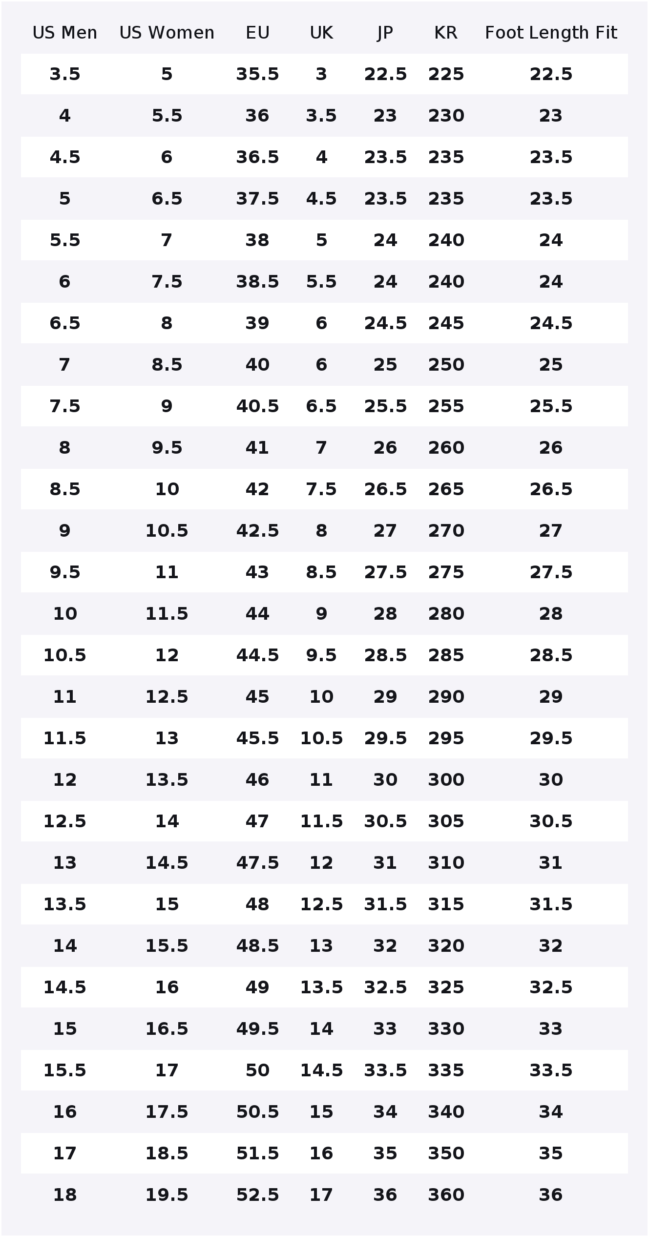 Мужские низкие кроссовки для б – обзор и цена Men Shoes Under 600